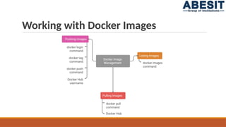 Introduction to Docker Containerization for beginners | PPTX