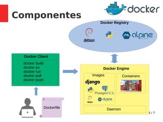 4 / 7
Componentes
Docker Client
docker build
docker ps
docker run
docker pull
docker push
Docker Engine
Images
Daemon
Containers
Docker Registry
Dockerfile
 