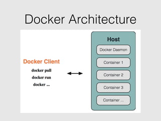 Docker Architecture
 