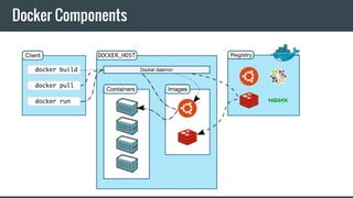 Docker Components
 