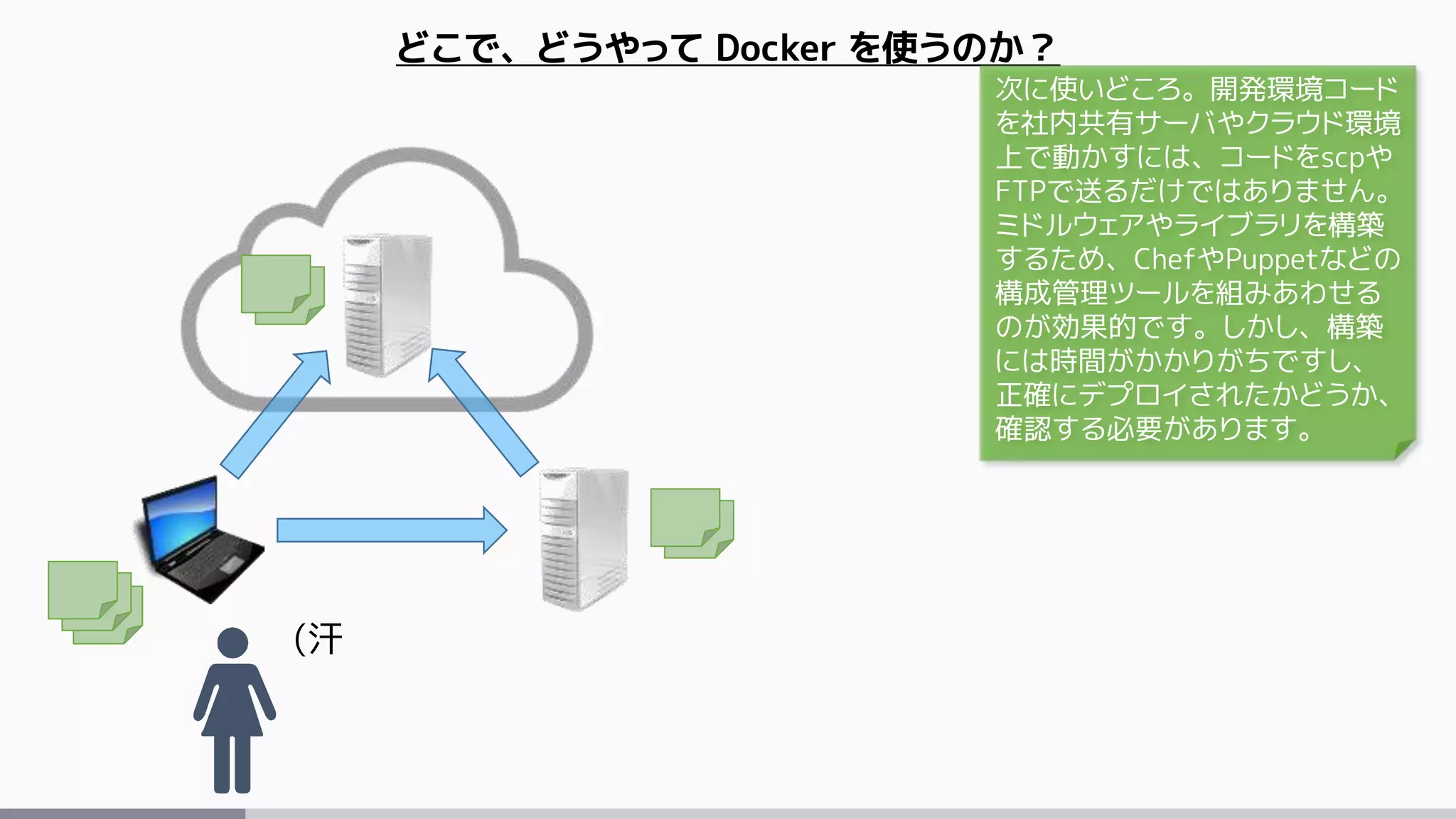 (汗
どこで、どうやって Docker を使うのか？
次に使いどころ。開発環境コード
を社内共有サーバやクラウド環境
上で動かすには、コードをscpや
FTPで送るだけではありません。
ミドルウェアやライブラリを構築
するため、ChefやPuppetなどの
構成管理ツールを組みあわせる
のが効果的です。しかし、構築
には時間がかかりがちですし、
正確にデプロイされたかどうか、
確認する必要があります。
 