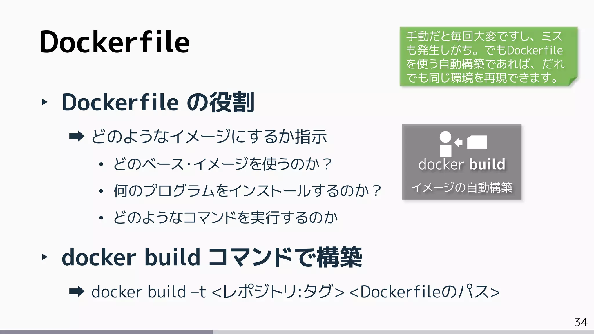 34
‣ Dockerfile の役割
どのようなイメージにするか指示
• どのベース・イメージを使うのか？
• 何のプログラムをインストールするのか？
• どのようなコマンドを実行するのか
‣ docker build コマンドで構築
docker build –t <レポジトリ:タグ> <Dockerfileのパス>
Dockerfile
docker build
イメージの自動構築
手動だと毎回大変ですし、ミス
も発生しがち。でもDockerfile
を使う自動構築であれば、だれ
でも同じ環境を再現できます。
 