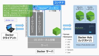 サーバ
OS のカーネル空間
Docker サーバ
ユ
ー
ザ
プ
ロ
セ
ス
ユ
ー
ザ
プ
ロ
セ
ス
ユーザ空間 ユーザ空間
• Cgroups
• Namespaces
 mount
 UTS
 IPC
 PID
 Network
 User
コンテナ
https://hub.docker.com/
Docker Hub
(レジストリ)
Docker
クライアント
"docker" デーモン
TCP:2375,TCP:2376(TSL),UnixSocket
Ubuntu
レポジトリ
MySQL
レポジトリ
tag:latest
tag:14.04
…
tag:latest
tag:5.7
…docker run …
レジストリ(DockerHub等)から
イメージをダウンロードします。
そして、その中に含まれるプロ
セスを、Dockerコンテナとして
実行するものでした。
 