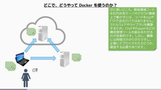 (汗
どこで、どうやって Docker を使うのか？
次に使いどころ。開発環境コード
を社内共有サーバやクラウド環境
上で動かすには、コードをscpや
FTPで送るだけではありません。
ミドルウェアやライブラリを構築
するため、ChefやPuppetなどの
構成管理ツールを組みあわせる
のが効果的です。しかし、構築
には時間がかかりがちですし、
正確にデプロイされたかどうか、
確認する必要があります。
 