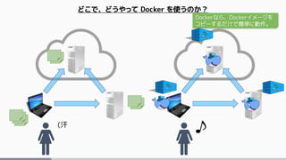 (汗
どこで、どうやって Docker を使うのか？
Dockerなら、Dockerイメージを
コピーするだけで簡単に動作。
 