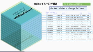 Nginx イメージの構造
902b87aaaec9 3 months ago /bin/sh -c #(nop) ADD file:e1dd18493a216ecd0c 125.2 MB
9a61b6b1315e 3 months ago /bin/sh -c #(nop) CMD ["/bin/bash"] 0 B
aface2a79f55 3 months ago /bin/sh -c #(nop) MAINTAINER NGINX Docker Mai 0 B
5dd2638d10a1 3 months ago /bin/sh -c apt-key adv --keyserver hkp://pgp. 1.997 kB
97df1ddba09e 3 months ago /bin/sh -c echo "deb http://nginx.org/package 221 B
e7e7a55e9264 10 weeks ago /bin/sh -c #(nop) ENV NGINX_VERSION=1.9.4-1~j 0 B
72b67c8ad0ca 10 weeks ago /bin/sh -c apt-get update && apt-get inst 7.695 MB
9108e25be489 10 weeks ago /bin/sh -c ln -sf /dev/stdout /var/log/nginx/ 11 B
6dda3f3a8c05 10 weeks ago /bin/sh -c ln -sf /dev/stderr /var/log/nginx/ 11 B
42d2189f6cbe 10 weeks ago /bin/sh -c #(nop) VOLUME [/var/cache/nginx] 0 B
3cb7f49c6bc4 10 weeks ago /bin/sh -c #(nop) EXPOSE 443/tcp 80/tcp 0 B
a486da044a3f 10 weeks ago /bin/sh -c #(nop) CMD ["nginx" "-g" "daemon o 0 B
$ docker history nginx
IMAGE CREATED CREATED BY SIZE COMMENT
docker history <image id/name>
たとえばNginxの場合は…
 