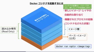ベース・イメージ
(公式)
イメージ層
Docker コンテナを起動するとは
読み込み専用
(Read Only)
・新しいイメージ・レイヤの
自動的な割り当て
・隔離されたプロセスの起動
(コンテナ化された状態）
docker run <opts> <image:tag>
コンテナの起動は、イメージの
上に、新しくレイヤを追加します。
 