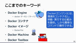30
ここまでのキーワード
‣ Docker Engine
• docker デーモン（サーバ）
‣ Docker コンテナ
‣ Docker イメージ
• Dockerfile
‣ Docker Machine
‣ Docker Toolbox
Docker(エンジン)とは、
環境をコンテナ化し、
移動・実行する仕組み
を提供。しかも簡単な
コマンドで操作できる。
 