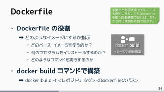 34
‣ Dockerfile の役割
どのようなイメージにするか指示
• どのベース・イメージを使うのか？
• 何のプログラムをインストールするのか？
• どのようなコマンドを実行するのか
‣ docker build コマンドで構築
docker build –t <レポジトリ:タグ> <Dockerfileのパス>
Dockerfile
docker build
イメージの自動構築
手動だと毎回大変ですし、ミス
も発生しがち。でもDockerfile
を使う自動構築であれば、だれ
でも同じ環境を再現できます。
 