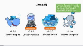 2015年2月
v1.5.0 v0.1.0 v1.1.0v0.1.0
experimental experimental
Machine・Compose・Swarmは
オープンになってから、ようやく
1年を迎えようとしています。
役割が曖昧な印象でしたが…
Docker Engine Docker Machine Docker Swarm Docker Compose
 