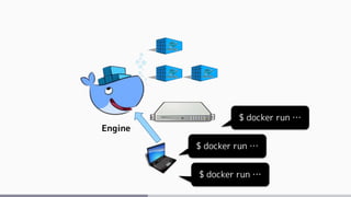 Engine
$ docker run …
$ docker run …
$ docker run …
 