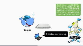 Engine
$ docker-compose up
そこで「Compose」の出番です。
Dockerエンジンと通信して、複
数のコンテナの一斉起動や管理
を行えます。コマンドライン上の
ツールであり、ある種のDocker
クライアントとも言えるでしょう。
 
