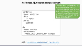 wordpress:
image: wordpress
links:
- db:mysql
ports:
- 8080:80
db:
image: mariadb
environment:
MYSQL_ROOT_PASSWORD: example
WordPress 用の docker-compose.yml 例
参照：https://hub.docker.com/_/wordpress/
Dockerイメージの自動構築には
「Dockerfile」を使いました。
Composeの場合は YAML 形式の
設定ファイルを使います。こちら
は WordPress の「wordpress」
「db」という２つのコンテナを起
動しようとしています。
 