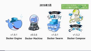 2016年1月
v1.9.1 v0.5.6 v1.5.2v1.0.1
Docker Engine Docker Machine Docker Swarm Docker Compose
βバージョンも外れ、ようやく各
ツールの繋がりが見えてきました。
 