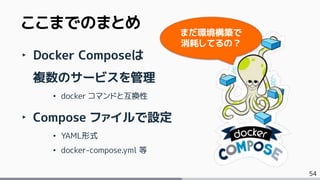 54
‣ Docker Composeは
複数のサービスを管理
• docker コマンドと互換性
‣ Compose ファイルで設定
• YAML形式
• docker-compose.yml 等
ここまでのまとめ まだ環境構築で
消耗してるの？
 