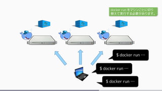 $ docker run …
$ docker run …
$ docker run …
docker run をマシンごとに切り
替えて実行する必要があります。
 
