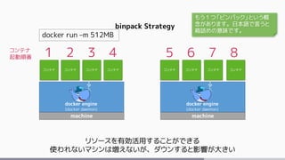 machine
docker engine
(docker daemon)
machine
docker engine
(docker daemon)
コンテナ コンテナコンテナ コンテナコンテナ コンテナコンテナ コンテナ
binpack Strategy
リソースを有効活用することができる
使われないマシンは増えないが、ダウンすると影響が大きい
docker run –m 512MB
1 2 3 4 5 6 7 8コンテナ
起動順番
もう１つ「ビンパック」という概
念があります。日本語で言うと
箱詰めの意味です。
 