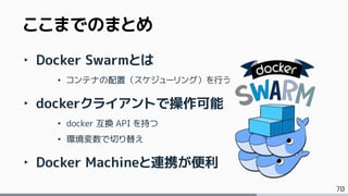 70
ここまでのまとめ
‣ Docker Swarmとは
• コンテナの配置（スケジューリング）を行う
‣ dockerクライアントで操作可能
• docker 互換 API を持つ
• 環境変数で切り替え
‣ Docker Machineと連携が便利
 
