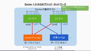 Dockerの動作ホスト
コンテナ コンテナ
docker0 bridge
eth0 eth0
IP: 172.17.0.2
IP: 172.18.0.10
IP: 172.17.0.2
IP: 172.18.0.11
IP: 172.17.0.1
任意 bridge
IP: 172.18.0.1
デフォルトのブリッジ・ホスト
ネットワーク
ユーザ定義
ネットワーク
Docker 1.9 からのブリッジ・ネットワーク
eth1eth1
…
複数のブリッジを扱えるように
なりました。
 
