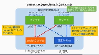 Dockerの動作ホスト
コンテナ コンテナ
docker0 bridge
eth0 eth0
IP: 172.17.0.2
IP: 172.18.0.10
IP: 172.17.0.2
IP: 172.18.0.11
IP: 172.17.0.1
任意 bridge
IP: 172.18.0.1
デフォルトのブリッジ・ホスト
ネットワーク
ユーザ定義
ネットワーク
Docker 1.9 からのブリッジ・ネットワーク
eth1eth1
…
「--link」機能は
docker 0 ブリッジ
のみ対応
「コンテナ名.net名」で
動的な名前解決可能に
（リンク機能の代替)
コンテナ間を接続する「リンク機
能」がレガシー扱いになりました。
 