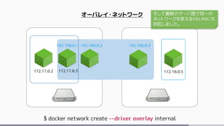 オーバレイ・ネットワーク
$ docker network create --driver overlay internal
172.17.0.2 172.17.0.3 172.18.0.5
192.168.0.3192.168.0.1 192.168.0.2
そして複数のサーバ間で同一の
ネットワークを扱えるVXLANにも
対応しました。
 