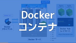 今だからこそ知りたい Docker Compose/Swarm 入門