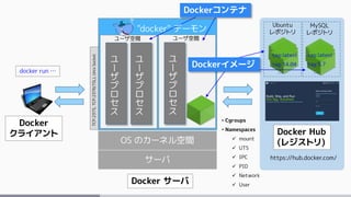 今だからこそ知りたい Docker Compose/Swarm 入門