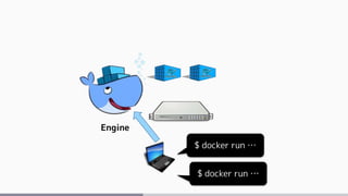 Engine
$ docker run …
$ docker run …
$ docker run …
 