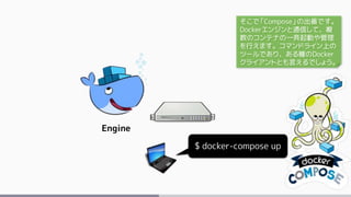 Engine
$ docker-compose up
そこで「Compose」の出番です。
Dockerエンジンと通信して、複
数のコンテナの一斉起動や管理
を行えます。コマンドライン上の
ツールであり、ある種のDocker
クライアントとも言...