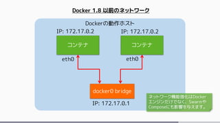 今だからこそ知りたい Docker Compose/Swarm 入門