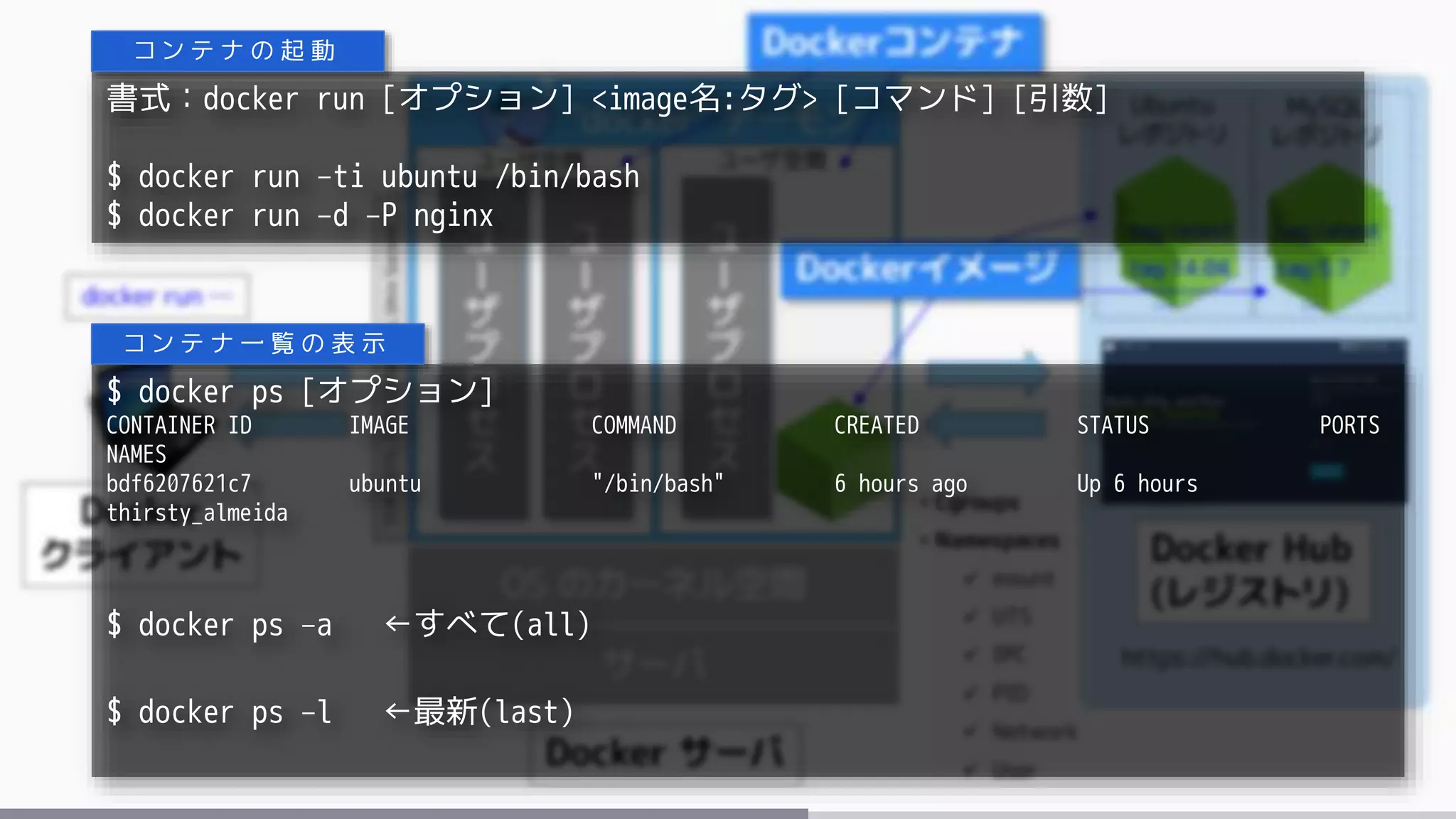 書式：docker run [オプション] <image名:タグ> [コマンド] [引数]
$ docker run –ti ubuntu /bin/bash
$ docker run –d –P nginx
コ ン テ ナ の 起 動
$ docker ps [オプション]
CONTAINER ID IMAGE COMMAND CREATED STATUS PORTS
NAMES
bdf6207621c7 ubuntu "/bin/bash" 6 hours ago Up 6 hours
thirsty_almeida
$ docker ps –a ←すべて(all)
$ docker ps –l ←最新(last)
コ ン テ ナ 一 覧 の 表 示
 
