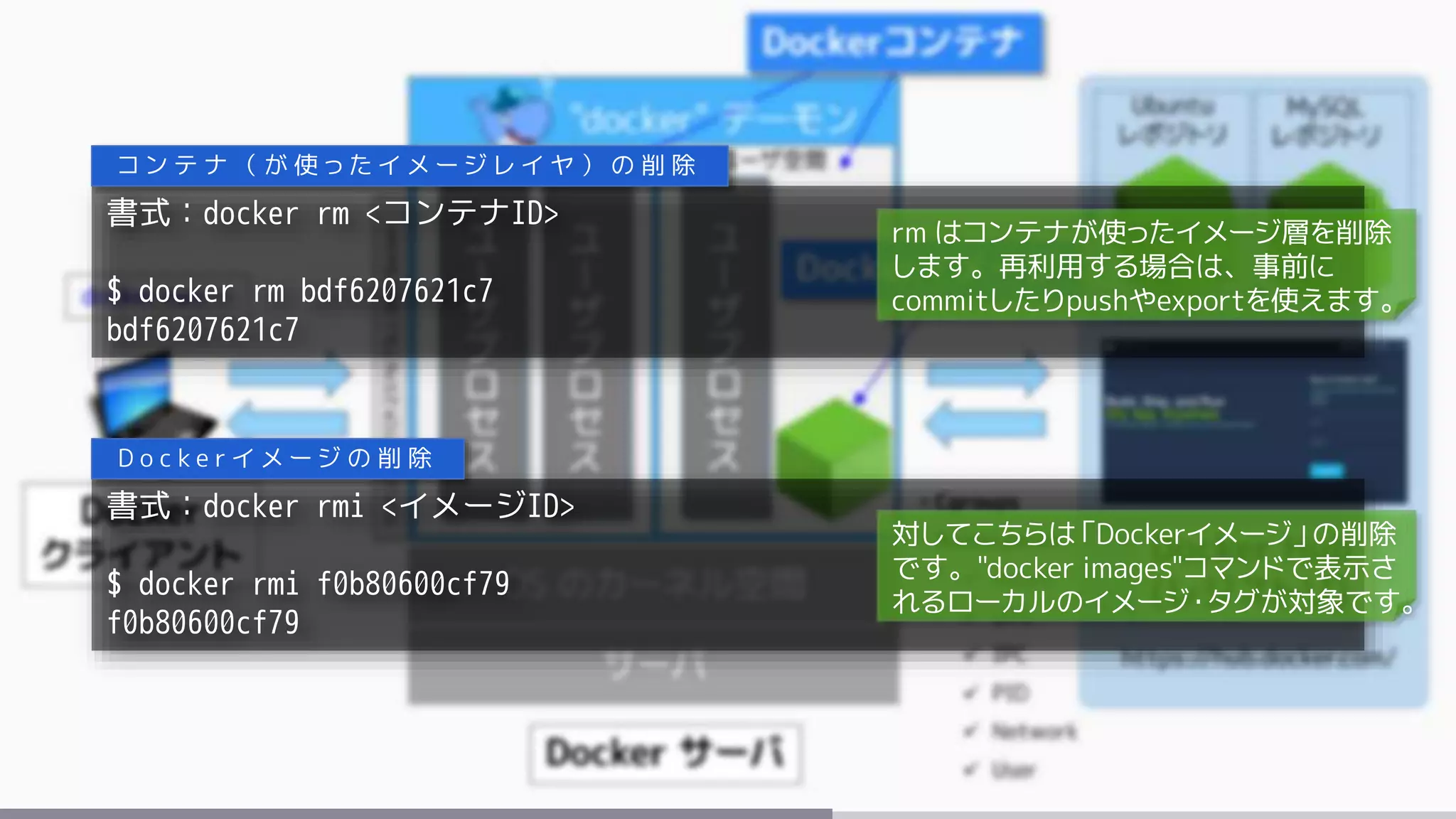 書式：docker rm <コンテナID>
$ docker rm bdf6207621c7
bdf6207621c7
コ ン テ ナ （ が 使 っ た イ メ ー ジ レ イ ヤ ） の 削 除
書式：docker rmi <イメージID>
$ docker rmi f0b80600cf79
f0b80600cf79
D o c k e r イ メ ー ジ の 削 除
rm はコンテナが使ったイメージ層を削除
します。再利用する場合は、事前に
commitしたりpushやexportを使えます。
対してこちらは「Dockerイメージ」の削除
です。"docker images"コマンドで表示さ
れるローカルのイメージ・タグが対象です。
 