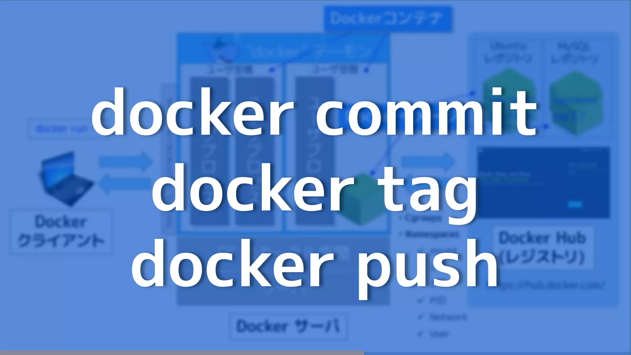 docker commit
docker tag
docker push
 