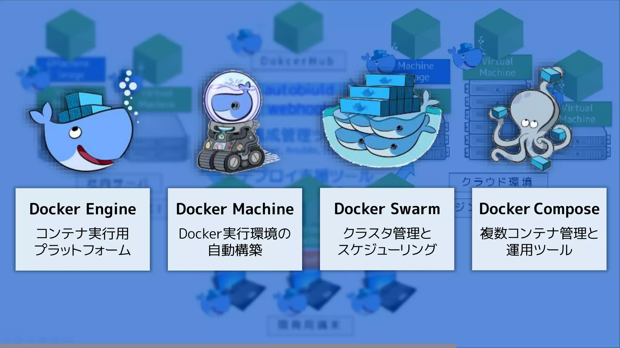 Docker Engine
コンテナ実行用
プラットフォーム
Docker Machine
Docker実行環境の
自動構築
Docker Swarm
クラスタ管理と
スケジューリング
Docker Compose
複数コンテナ管理と
運用ツール
 