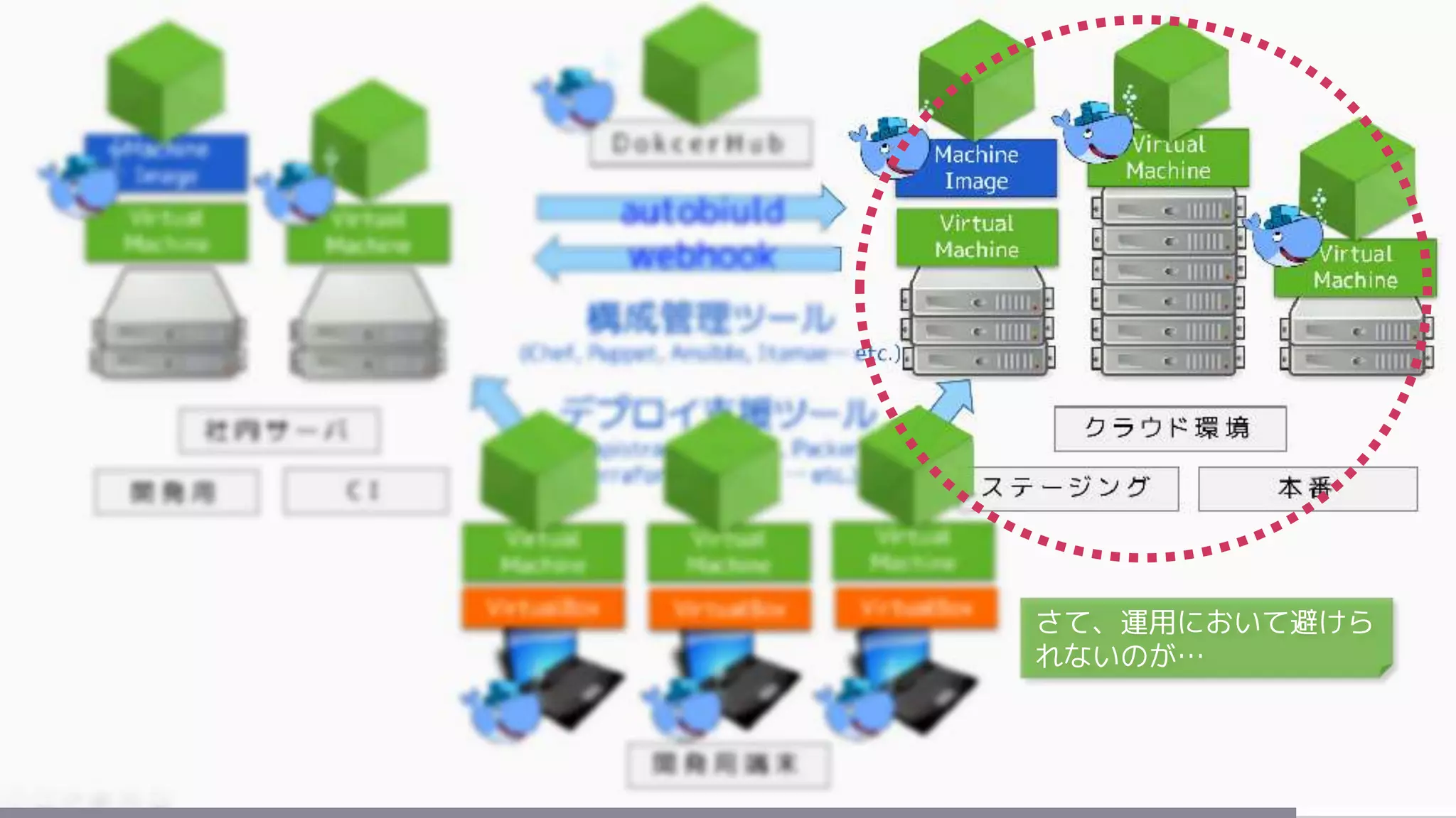 さて、運用において避けら
れないのが…
 
