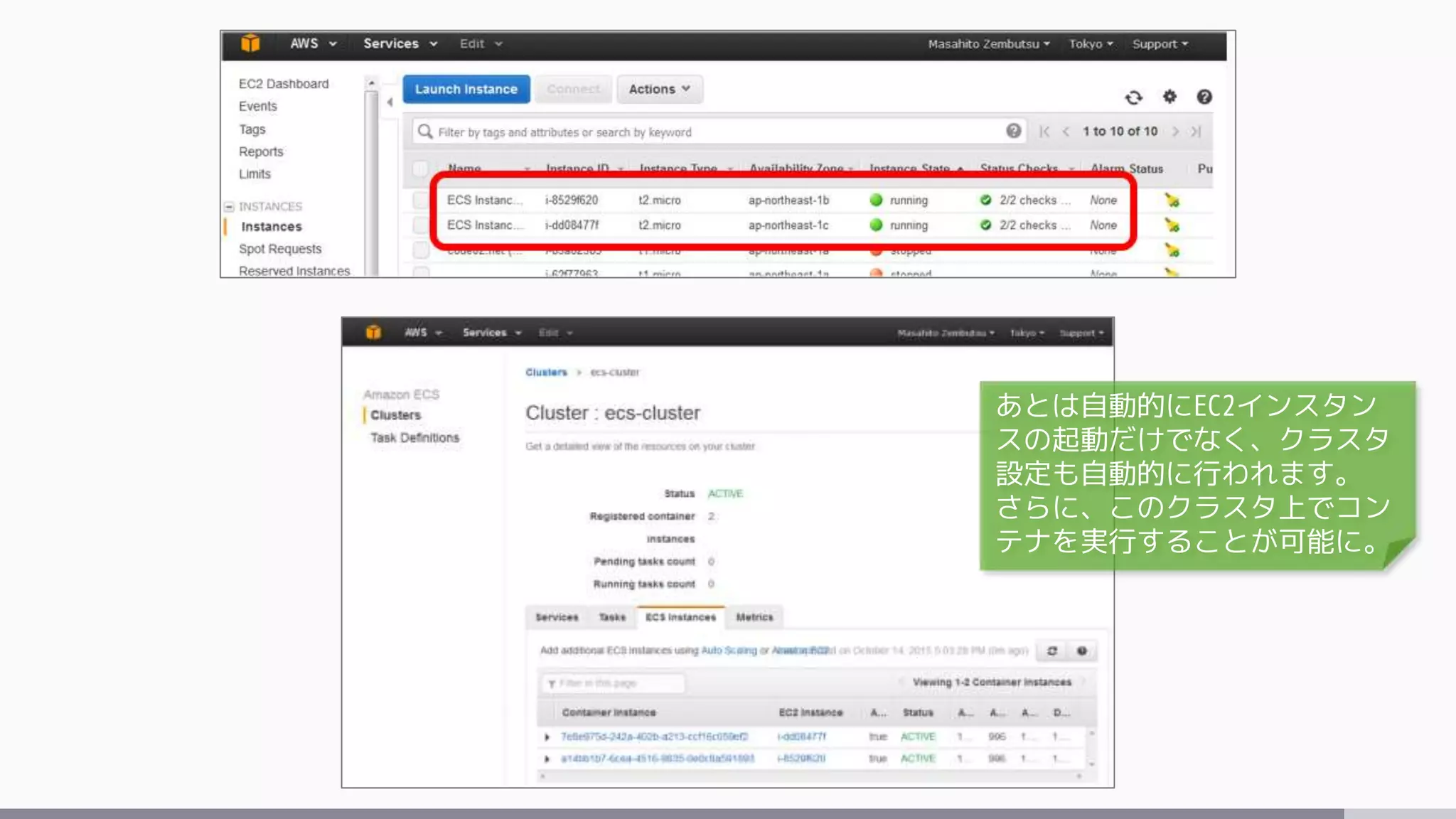 あとは自動的にEC2インスタン
スの起動だけでなく、クラスタ
設定も自動的に行われます。
さらに、このクラスタ上でコン
テナを実行することが可能に。
 