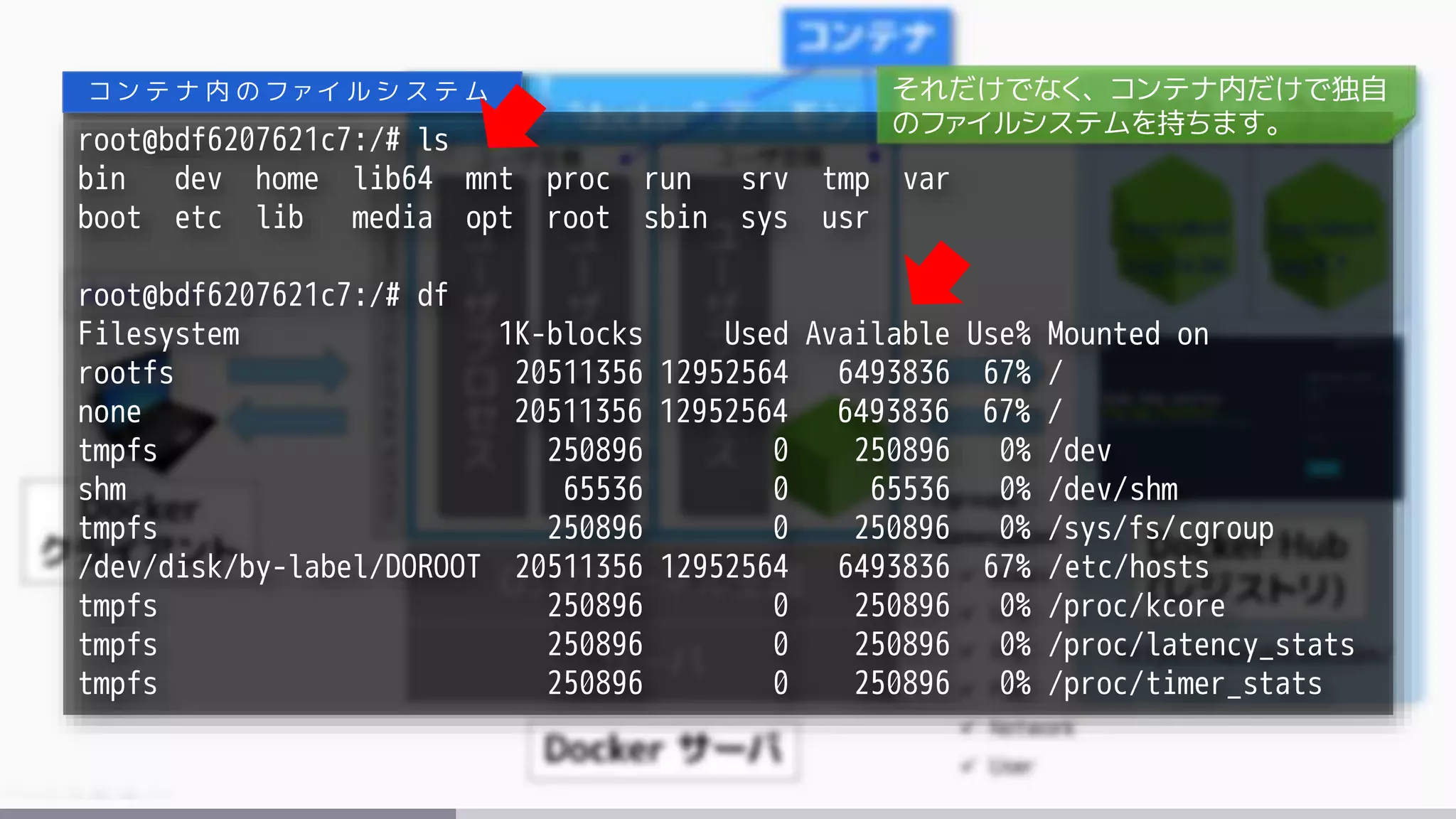 root@bdf6207621c7:/# ls
bin dev home lib64 mnt proc run srv tmp var
boot etc lib media opt root sbin sys usr
root@bdf6207621c7:/# df
Filesystem 1K-blocks Used Available Use% Mounted on
rootfs 20511356 12952564 6493836 67% /
none 20511356 12952564 6493836 67% /
tmpfs 250896 0 250896 0% /dev
shm 65536 0 65536 0% /dev/shm
tmpfs 250896 0 250896 0% /sys/fs/cgroup
/dev/disk/by-label/DOROOT 20511356 12952564 6493836 67% /etc/hosts
tmpfs 250896 0 250896 0% /proc/kcore
tmpfs 250896 0 250896 0% /proc/latency_stats
tmpfs 250896 0 250896 0% /proc/timer_stats
コ ン テ ナ 内 の フ ァ イ ル シ ス テ ム それだけでなく、コンテナ内だけで独自
のファイルシステムを持ちます。
 