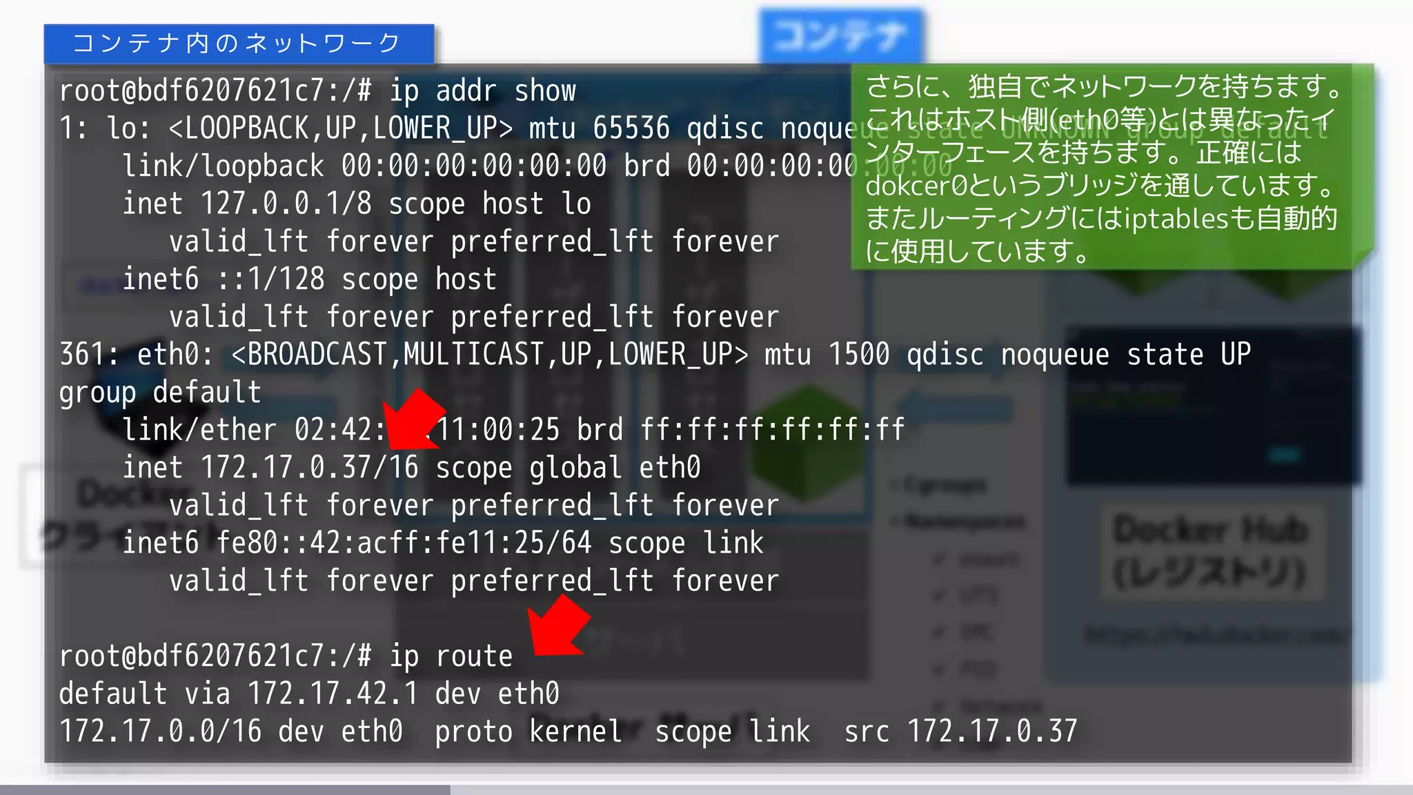 root@bdf6207621c7:/# ip addr show
1: lo: <LOOPBACK,UP,LOWER_UP> mtu 65536 qdisc noqueue state UNKNOWN group default
link/loopback 00:00:00:00:00:00 brd 00:00:00:00:00:00
inet 127.0.0.1/8 scope host lo
valid_lft forever preferred_lft forever
inet6 ::1/128 scope host
valid_lft forever preferred_lft forever
361: eth0: <BROADCAST,MULTICAST,UP,LOWER_UP> mtu 1500 qdisc noqueue state UP
group default
link/ether 02:42:ac:11:00:25 brd ff:ff:ff:ff:ff:ff
inet 172.17.0.37/16 scope global eth0
valid_lft forever preferred_lft forever
inet6 fe80::42:acff:fe11:25/64 scope link
valid_lft forever preferred_lft forever
root@bdf6207621c7:/# ip route
default via 172.17.42.1 dev eth0
172.17.0.0/16 dev eth0 proto kernel scope link src 172.17.0.37
コ ン テ ナ 内 の ネ ッ ト ワ ー ク
さらに、独自でネットワークを持ちます。
これはホスト側(eth0等)とは異なったイ
ンターフェースを持ちます。正確には
dokcer0というブリッジを通しています。
またルーティングにはiptablesも自動的
に使用しています。
 