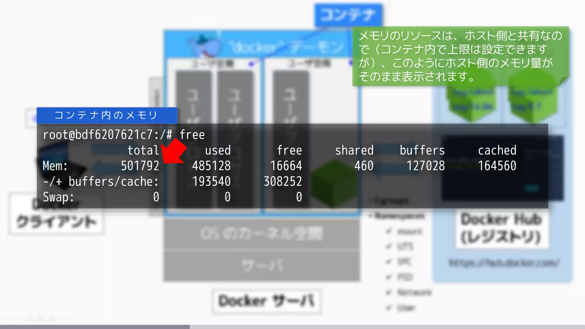 root@bdf6207621c7:/# free
total used free shared buffers cached
Mem: 501792 485128 16664 460 127028 164560
-/+ buffers/cache: 193540 308252
Swap: 0 0 0
コ ン テ ナ 内 の メ モ リ
メモリのリソースは、ホスト側と共有なの
で（コンテナ内で上限は設定できます
が）、このようにホスト側のメモリ量が
そのまま表示されます。
 