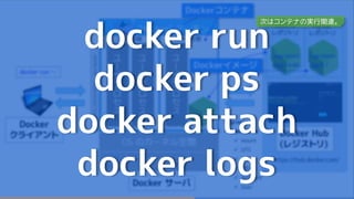 docker run
docker ps
docker attach
docker logs
次はコンテナの実行関連。
 