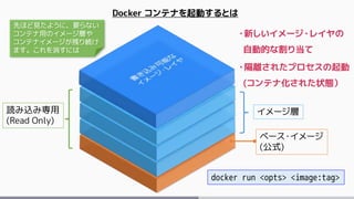 ベース・イメージ
(公式)
イメージ層
Docker コンテナを起動するとは
読み込み専用
(Read Only)
・新しいイメージ・レイヤの
自動的な割り当て
・隔離されたプロセスの起動
(コンテナ化された状態）
docker run <opts> <image:tag>
先ほど見たように、要らない
コンテナ用のイメージ層や
コンテナイメージが残り続け
ます。これを消すには
 