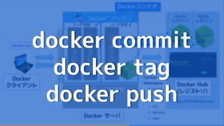docker commit
docker tag
docker push
 