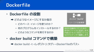 123Introduction to Docker Basic Course
‣ Dockerfile の役割
どのようなイメージにするか指示
• どのベース・イメージを使うのか？
• 何のプログラムをインストールするのか？
• どのようなコマンドを実行するのか
‣ docker build コマンドで構築
docker build –t <レポジトリ:タグ> <Dockerfileのパス>
Dockerfile
docker build
イメージの自動構築
設定を自動的に行うための
命令をファイルに記述します。
内容はテキスト形式ファイル
なのでエディタで編集します。
 