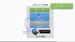 かつてはboot2dockerという、
VirtualBoxと連携するツールが
ありました。
 