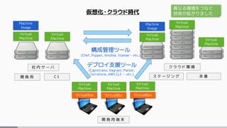 仮想化・クラウド時代
開 発 用 端 末
社 内 サ ー バ ク ラ ウ ド 環 境
VirtualBox VirtualBox VirtualBox
Virtual
Machine
Virtual
Machine
Virtual
Machine
Virtual
Machine
Machine
Image
Virtual
Machine
Machine
Image
開 発 用 C I ス テ ー ジ ン グ 本 番
Virtual
Machine
Virtual
Machine
Virtual
Machine
構成管理ツール
(Chef, Puppet, Ansible, Itamae… etc.)
デプロイ支援ツール
(Capistrano, Vagrant, Packer,
Terraform, AWS CLI … etc.)
異なる環境をつなぐ
技術が拡がりました
 