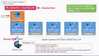 Swarm Manager
machine
docker client
$ docker run
docker engine
(docker daemon)
machine
docker engine
(docker daemon)
machine
docker engine
(docker daemon)
machine
docker engine
(docker daemon)
machine
$ docker-machine env docker01
export DOCKER_TLS_VERIFY="1"
export DOCKER_HOST="tcp://104.131.113.166:2376"
export DOCKER_CERT_PATH="/home/zem/.docker/machine/machines/docker01"
export DOCKER_MACHINE_NAME="docker01"
$ docker run –d –P swarm manage ¥
token://<token>
docker engine
(docker daemon)
Docker互換 API
コンテナの配置を
スケジューリング
docker machine でデプロイ/プロビジョニング
ディスカバリ・バックエンド 例；DockerHub
次にDocker Machineを使うか、
あるいは手動でDocker動作環境
を構築します。
 