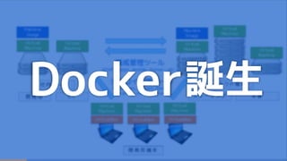 Docker誕生
 