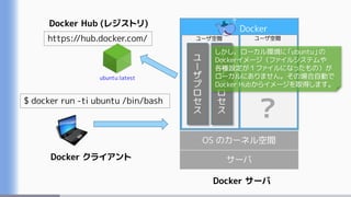 サーバ
OS のカーネル空間
Docker
Docker サーバ
ユーザ空間 ユーザ空間
$ docker run -ti ubuntu /bin/bash
https://hub.docker.com/
Docker Hub (レジストリ)
Docker クライアント
ubuntu:latest
?
しかし、ローカル環境に「ubuntu」の
Dockerイメージ（ファイルシステムや
各種設定が１ファイルになったもの）が
ローカルにありません。その場合自動で
Docker Hubからイメージを取得します。
 