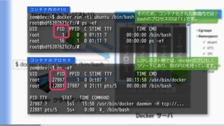 zem@dev:~$ docker run -ti ubuntu /bin/bash
root@bdf6207621c7:/# ps -ef
UID PID PPID C STIME TTY TIME CMD
root 1 0 0 01:11 ? 00:00:00 /bin/bash
root 16 1 0 01:11 ? 00:00:00 ps -ef
root@bdf6207621c7:/#
zem@dev:~$ ps -ef
UID PID PPID C STIME TTY TIME CMD
root 27987 1 0 Oct07 ? 00:13:58 /usr/bin/docker
root 22881 27987 0 21:11 pts/5 00:00:00 /bin/bash
PID TTY STAT TIME COMMAND
27987 ? Ssl 13:58 /usr/bin/docker daemon -H tcp://...
22881 pts/5 Ss+ 0:00 ¥_ /bin/bash
コ ン テ ナ 内 の P I D
コ ン テ ナ の プ ロ セ ス
そのため、コンテナ化された環境内では
bashのプロセスIDは「1」です。
しかしホスト側では、dockerのプロセス
ツリー下にあり、別のPIDを持っています。
 