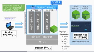 サーバ
OS のカーネル空間
Docker サーバ
ユーザ空間 ユーザ空間
• Cgroups
• Namespaces
 mount
 UTS
 IPC
 PID
 Network
 User
コンテナ
https://hub.docker.com/
Docker Hub
(レジストリ)
Docker
クライアント
"docker" デーモン
TCP:2375,TCP:2376(TSL),UnixSocket
Ubuntu
レポジトリ
MySQL
レポジトリ
tag:latest
tag:14.04
…
tag:latest
tag:5.7
…docker run …
Dockerが「コンテナ」と
「イメージ」扱う流れを
詳しく見ていきます。
 